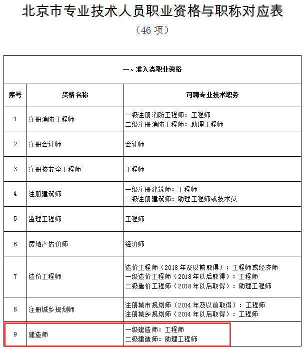 青海二級建造師分?jǐn)?shù)線,青海二級建造師分?jǐn)?shù)線什么時候公布  第1張