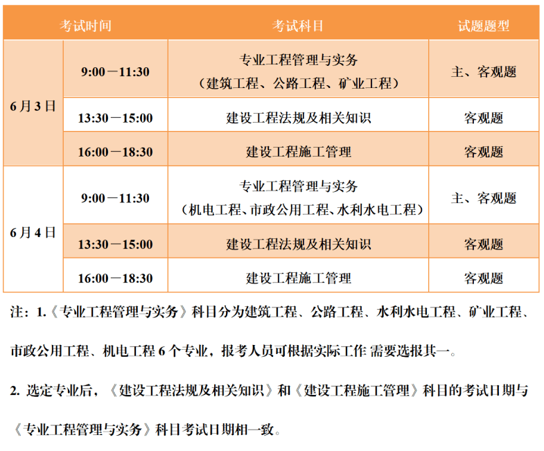 廣東省一級建造師報名時間2022年官網(wǎng)廣東省一級建造師報名時間  第1張