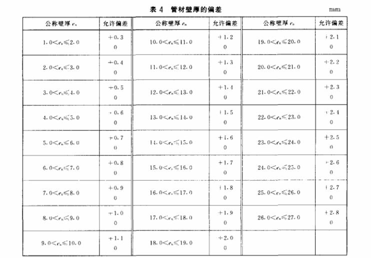 管材標(biāo)準(zhǔn),裝飾用不銹鋼焊接管材標(biāo)準(zhǔn)  第1張