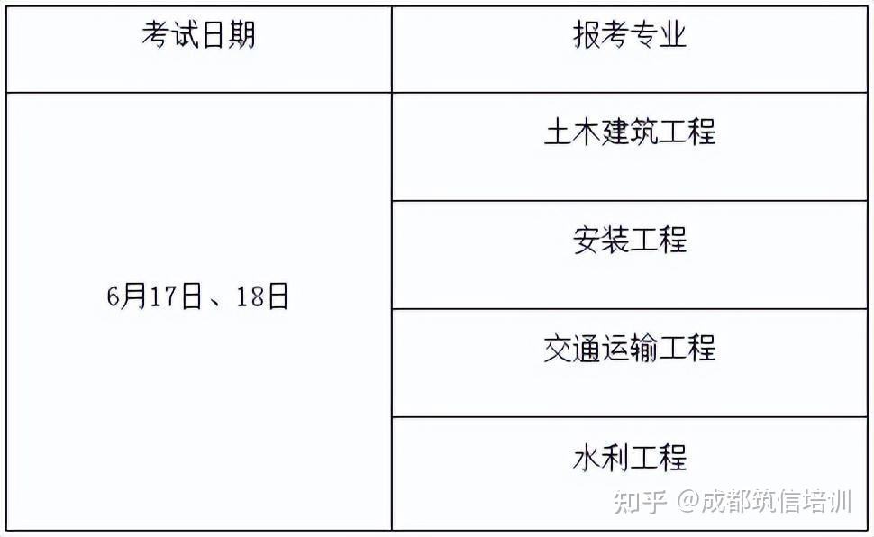 造價工程師報考專業要求有哪些造價工程師報考專業要求  第2張