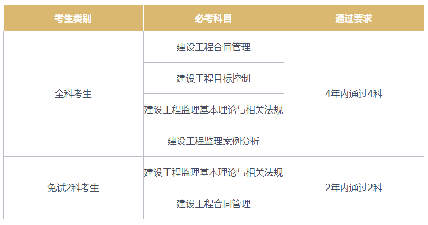 注冊(cè)監(jiān)理工程師在哪里查詢證書,注冊(cè)監(jiān)理工程師在哪里查詢  第2張