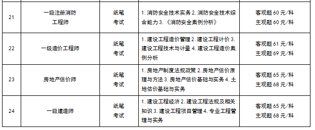 注冊安全工程師報(bào)名時(shí)間2023,注冊安全工程師報(bào)名時(shí)間  第1張