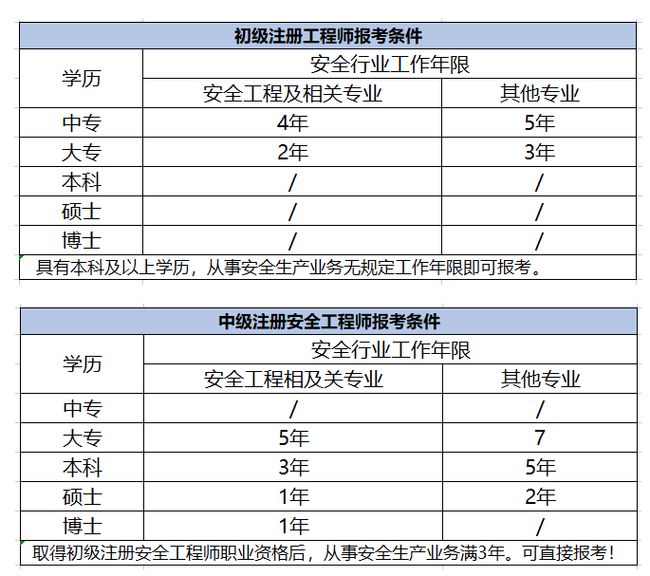青海注冊(cè)安全工程師證書領(lǐng)取時(shí)間安排,青海注冊(cè)安全工程師證書領(lǐng)取時(shí)間  第1張