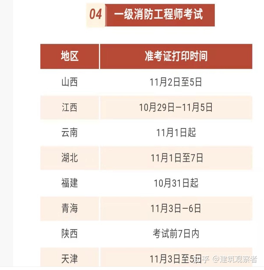 注冊(cè)消防工程師報(bào)名條件和要求注冊(cè)消防工程師名條件及時(shí)間  第2張