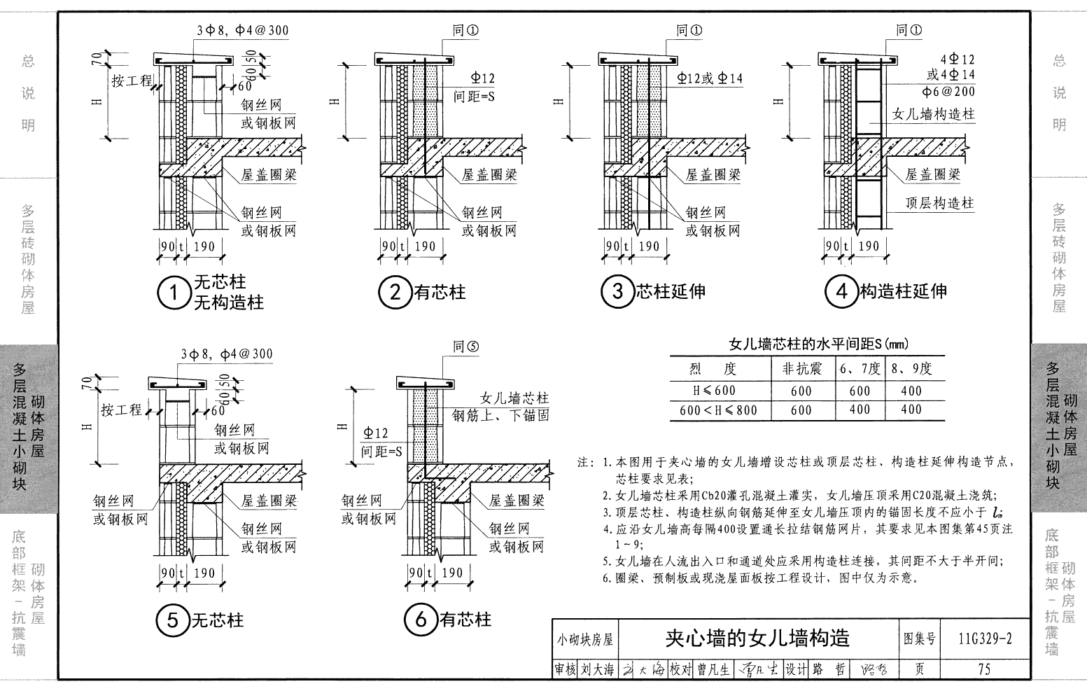建筑物抗震構(gòu)造詳圖建筑物抗震構(gòu)造詳圖20g3292  第1張