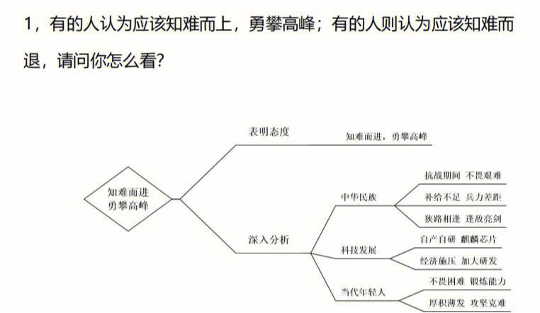 恒大結(jié)構(gòu)工程師面試試題,恒大結(jié)構(gòu)工程師面試試題和答案  第2張