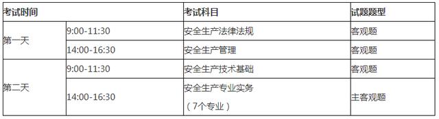 注冊消防安全工程師報(bào)名條件,注冊消防安全工程師報(bào)名入口官網(wǎng)  第2張