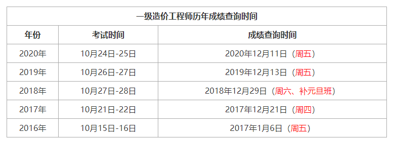 注冊一級結(jié)構(gòu)工程師成績查詢時(shí)間,注冊一級結(jié)構(gòu)工程師成績查詢  第2張