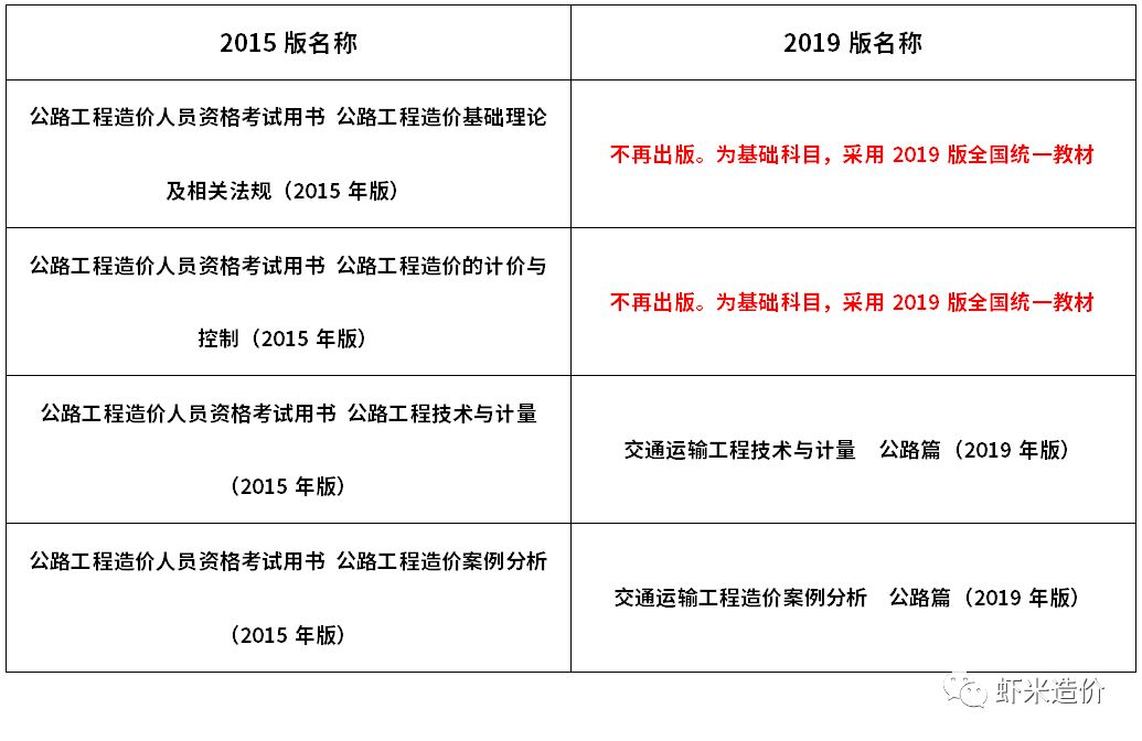 注冊(cè)造價(jià)工程師哪些專業(yè)可以考,注冊(cè)造價(jià)工程師有哪些專業(yè)  第1張
