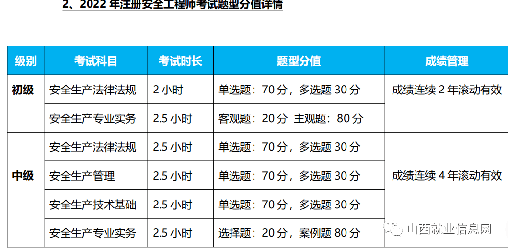 注冊(cè)安全工程師保過(guò),注冊(cè)安全工程師保過(guò)班費(fèi)用  第2張