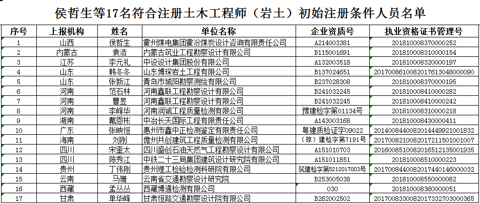 建設(shè)部巖土工程師刻制印章注冊(cè)巖土工程師注冊(cè)章的標(biāo)準(zhǔn)尺寸  第1張