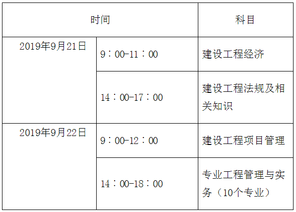 一級市政建造師考試科目內(nèi)容是什么,一級市政建造師報(bào)考條件  第2張