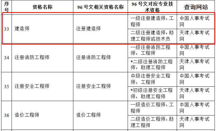 一級(jí)建造師變更注冊申請(qǐng)表一級(jí)建造師變更注冊申請(qǐng)表下載  第1張