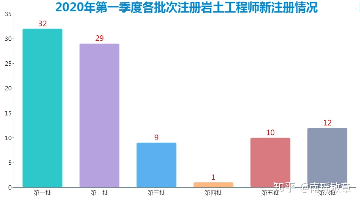 注冊(cè)巖土工程師分?jǐn)?shù)線(xiàn)注冊(cè)巖土工程師專(zhuān)業(yè)考試合格分?jǐn)?shù)  第2張