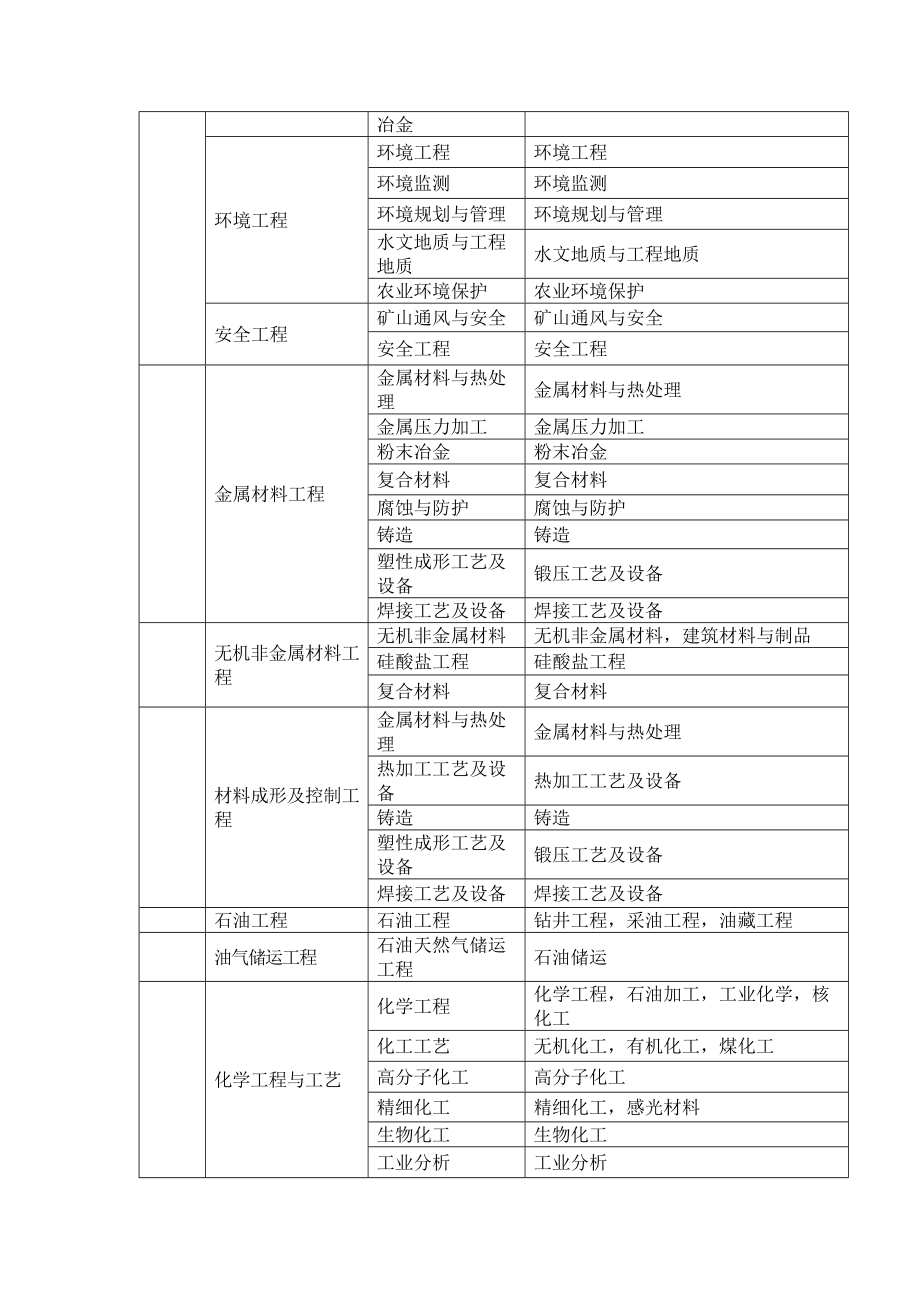 什么專業(yè)考造價工程師最好什么專業(yè)考造價工程師  第1張