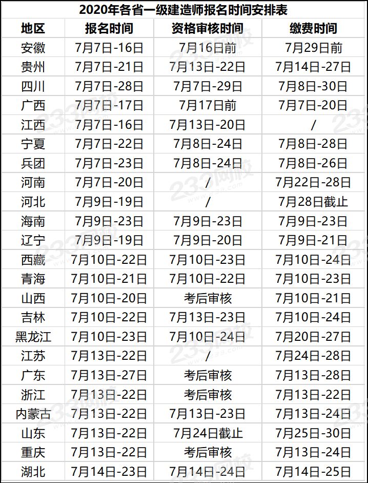 一級建造師每年什么時(shí)間報(bào)名一級建造師每年什么時(shí)間報(bào)名考試  第1張