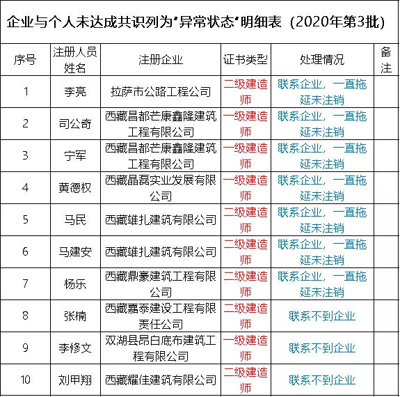 天津二級(jí)建造師掛靠的簡單介紹  第1張