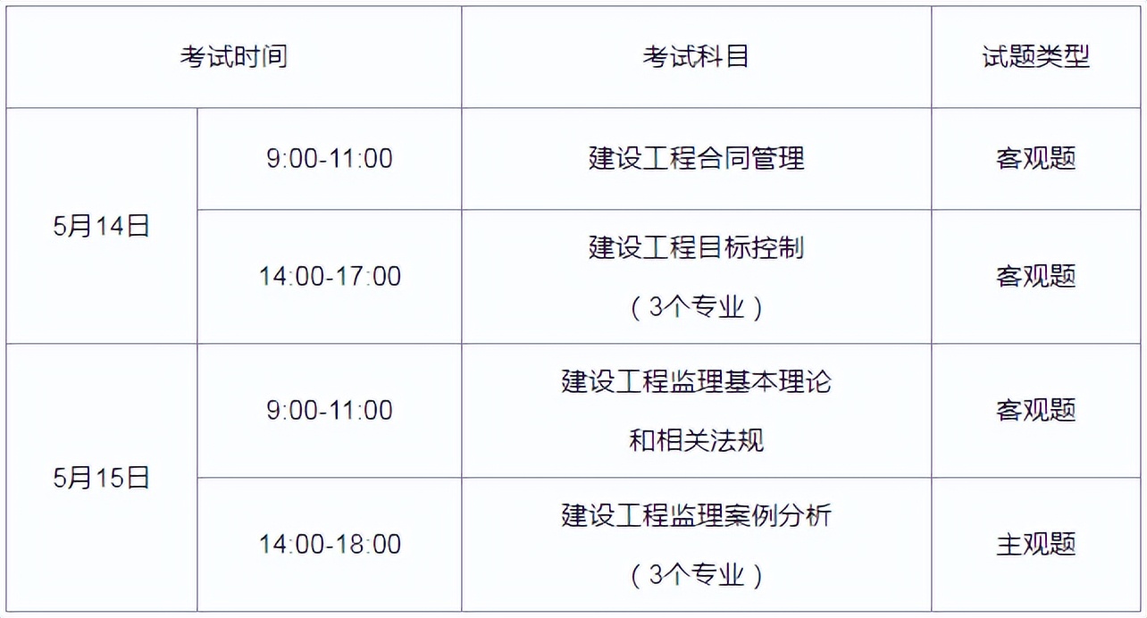 國(guó)外監(jiān)理工程師要考什么證國(guó)外監(jiān)理工程師要考什么證書(shū)  第2張