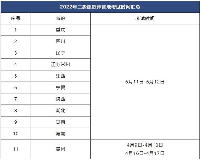 海南二級建造師考試報(bào)名條件海南二級建造師考試報(bào)名  第1張