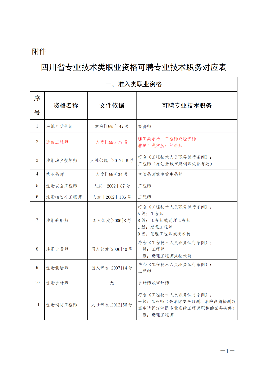 江西省二級消防工程師報名時間,江西二級消防工程師證書領(lǐng)取  第1張