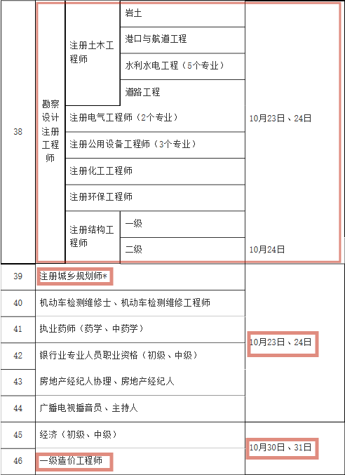 一級建造師可以當監(jiān)理工程師職稱嗎,一級建造師可以當監(jiān)理工程師  第1張