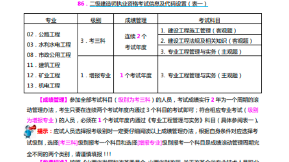 二級(jí)建造師考試培訓(xùn)網(wǎng)站,二級(jí)建造師考試培訓(xùn)網(wǎng)站有哪些  第2張