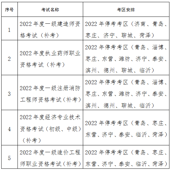 2023山東省二級(jí)造價(jià)工程師報(bào)名時(shí)間,山東省二級(jí)造價(jià)工程師報(bào)名時(shí)間  第2張