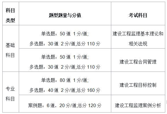 監理工程師考試寶典監理工程師考試寶典破解版  第1張