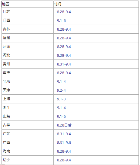 北京監(jiān)理工程師準考證打印時間是幾點北京監(jiān)理工程師準考證打印時間  第1張