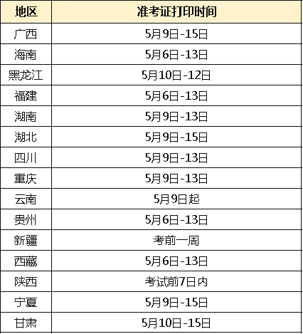 北京監(jiān)理工程師準考證打印時間是幾點北京監(jiān)理工程師準考證打印時間  第2張