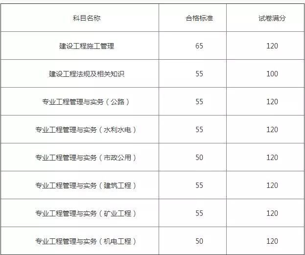 2017二級建造師市政實務(wù),2017年二級建造師市政實務(wù)真題及答案解析  第1張