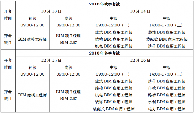 bim工程師證書報(bào)考條件bim工程師個(gè)稅  第1張