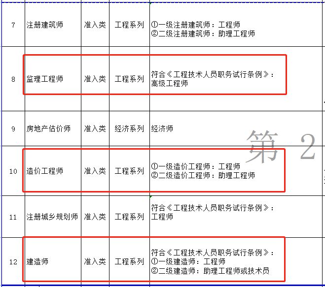 監(jiān)理工程師報考專業(yè)對照表監(jiān)理工程師報考專業(yè)對照表怎么填  第1張