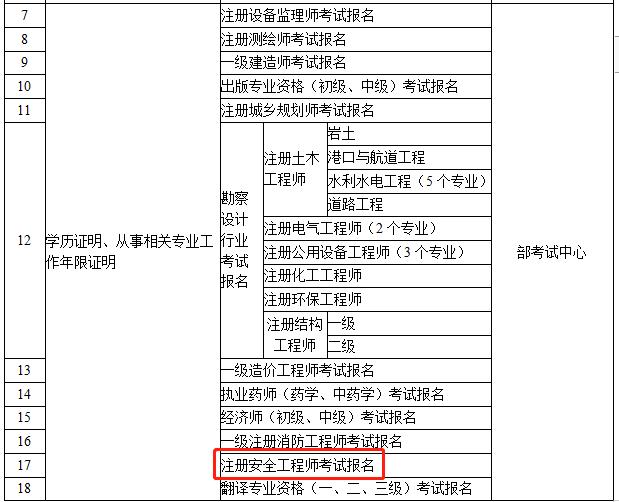 注冊(cè)安全工程師考試成績(jī)合格標(biāo)準(zhǔn),注冊(cè)安全工程師考試合格標(biāo)準(zhǔn)  第2張