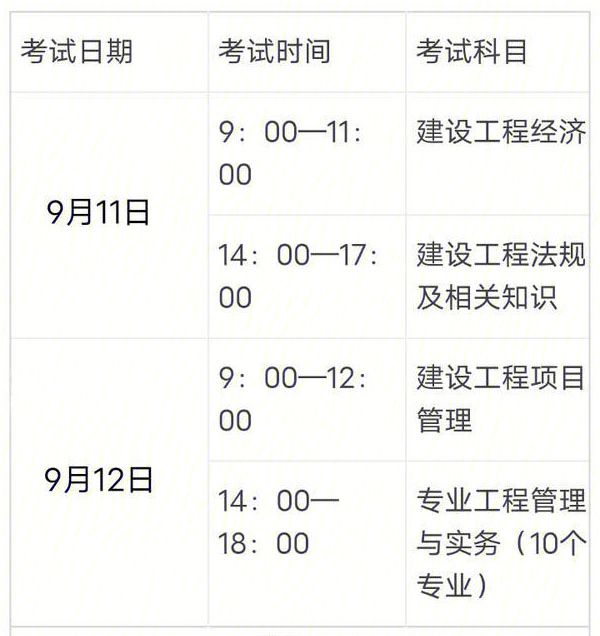 2017年一級(jí)建造師成績(jī)公布時(shí)間2017年一級(jí)建造師成績(jī)公布時(shí)間表  第2張