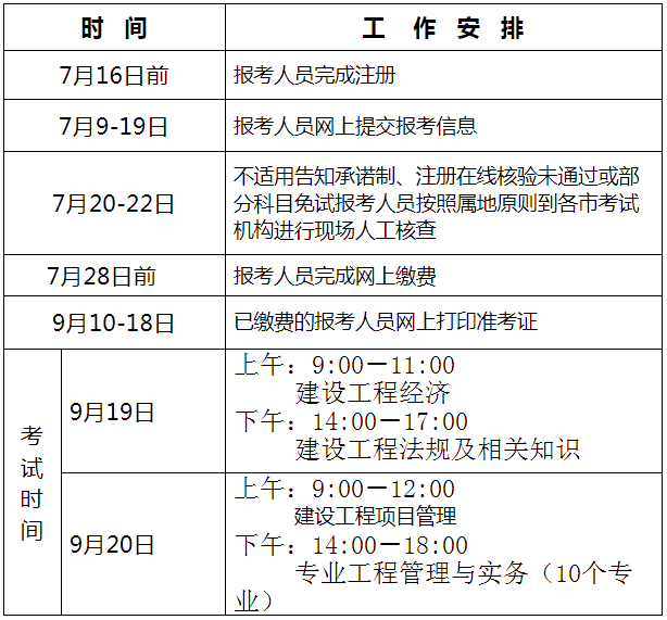 一級建造師網(wǎng)上報(bào)名時(shí)間,2021一級建造師網(wǎng)上報(bào)名時(shí)間  第1張