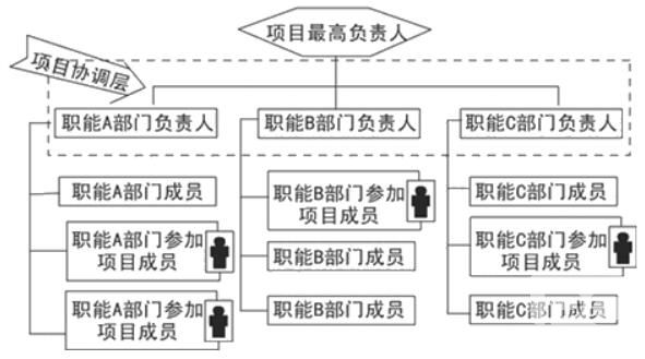 結(jié)構(gòu)工程師工作目標(biāo)及職責(zé),結(jié)構(gòu)工程師工作目標(biāo)及職責(zé)是什么  第1張