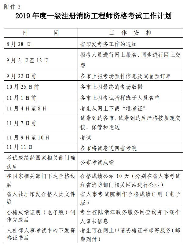 一級(jí)消防工程師考試時(shí)間及科目有哪些,一級(jí)消防工程師考試時(shí)間及科目  第1張