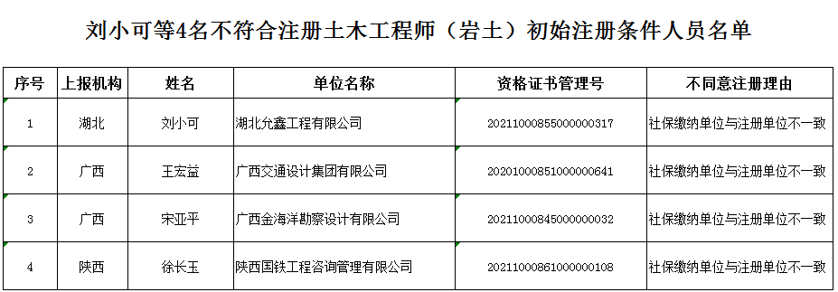 注冊(cè)巖土專業(yè)案例一本通注冊(cè)巖土工程師案例一本通  第2張