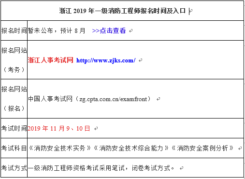 一級(jí)消防工程師開始報(bào)名時(shí)間一級(jí)消防工程師報(bào)名時(shí)間2021具體時(shí)間  第1張