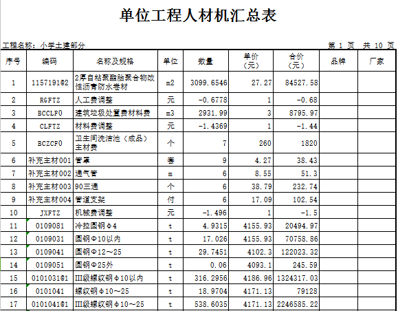 土建預(yù)算,土建預(yù)算收費標準  第2張