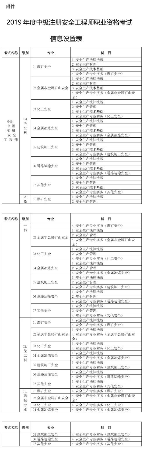 注冊(cè)安全工程師級(jí)別,注冊(cè)安全工程師級(jí)別設(shè)置為幾級(jí)  第2張