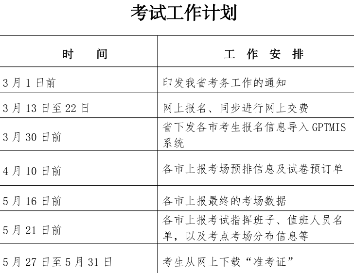 二級(jí)建造師增項(xiàng)報(bào)名流程二級(jí)建造師增項(xiàng)怎么報(bào)名  第1張
