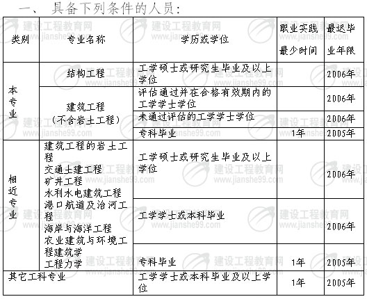 二級注冊結(jié)構(gòu)工程師一年多少錢,二級注冊結(jié)構(gòu)工程師薪資  第1張