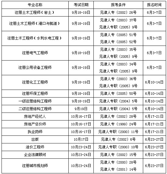 黔西南注冊巖土工程師報(bào)考條件是什么黔西南注冊巖土工程師報(bào)考條件  第1張