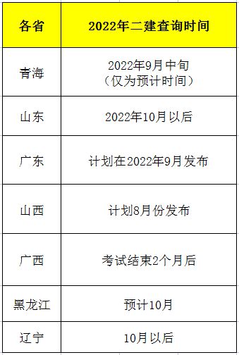 二級(jí)建造師考試成績公布時(shí)間,二級(jí)建造師考試成績公布時(shí)間表  第1張