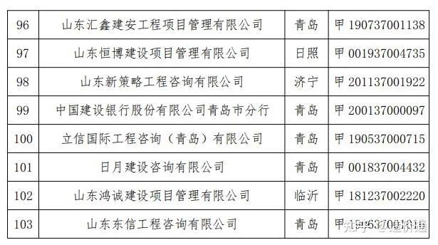 山東省工程建設(shè)標(biāo)準(zhǔn)造價信息網(wǎng),山東省工程建設(shè)標(biāo)準(zhǔn)造價信息網(wǎng)查詢  第2張