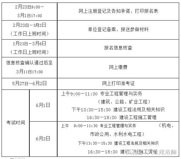 二級建造師哪個專業(yè)好考一點,二級建造師哪個專業(yè)好考  第2張