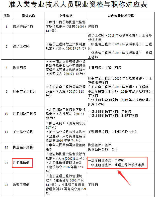 有二級(jí)建造師好找工作嗎有二級(jí)建造師好找工作嗎知乎  第1張