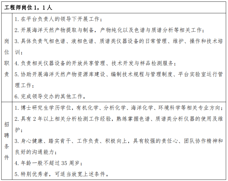 廣東招聘注冊監(jiān)理工程師廣東招聘注冊監(jiān)理工程師最新信息  第2張